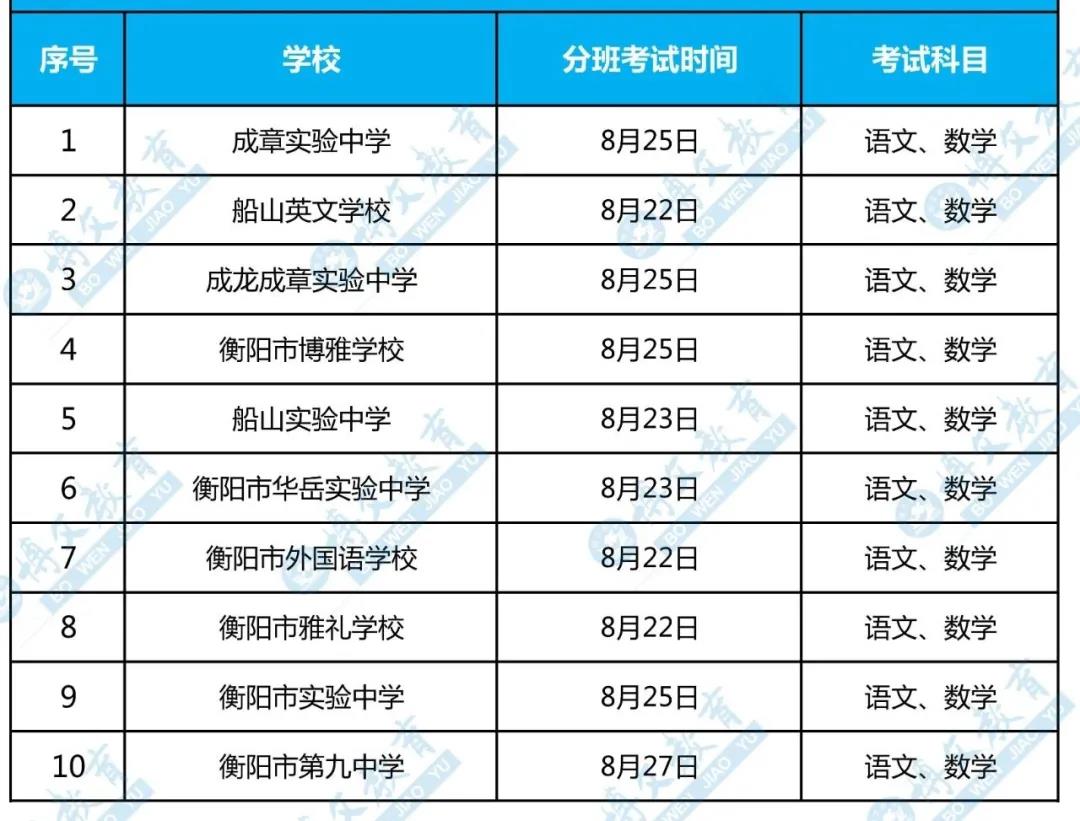 衡陽10所初中入學測時間匯總出爐！