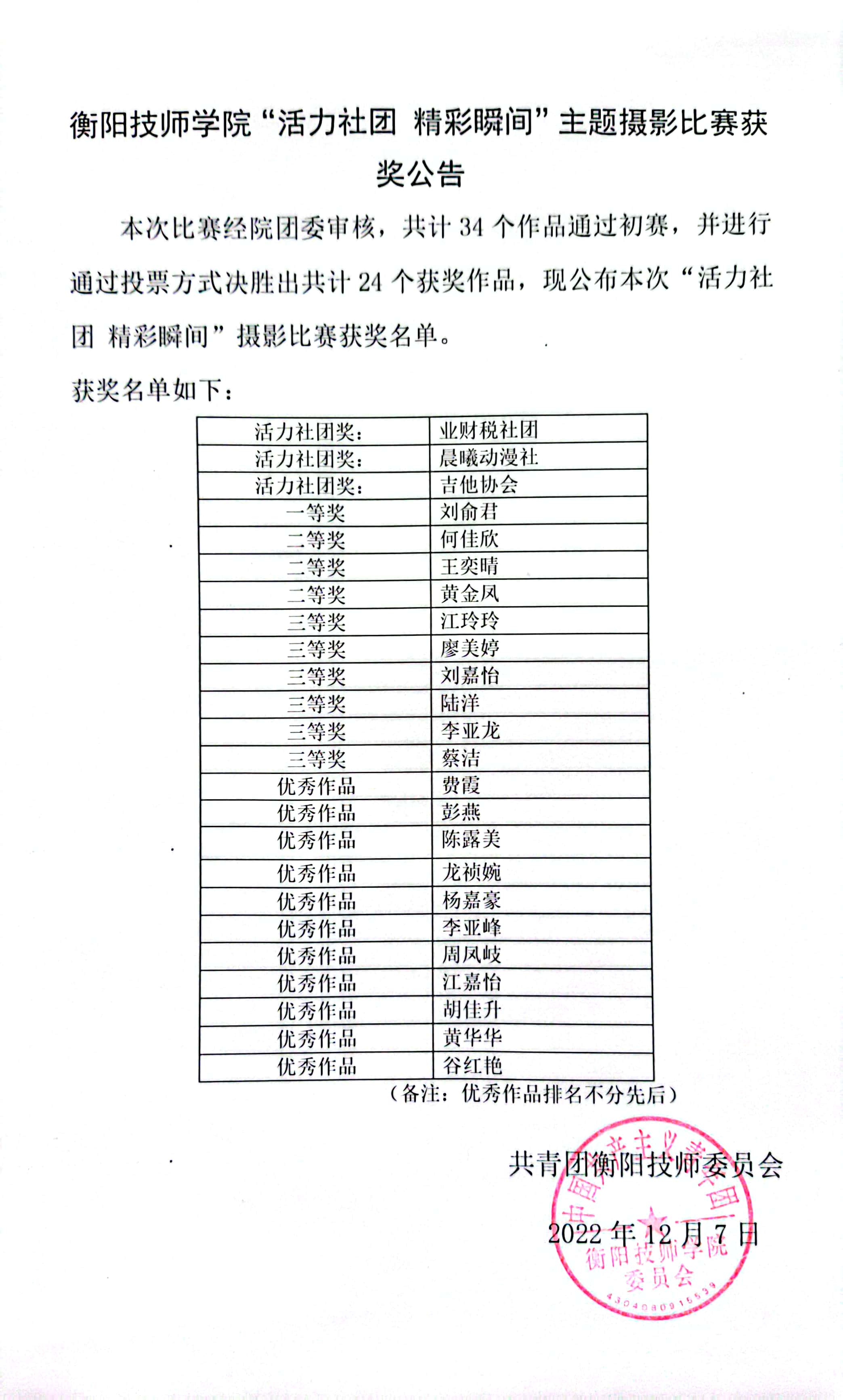 衡陽技師學(xué)院“活力社團(tuán) 精彩瞬間”主題攝影比賽獲獎名單公示