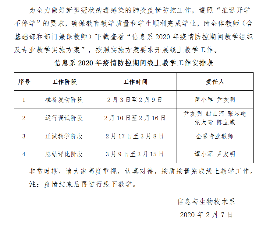 關(guān)于信息系2020年上學(xué)期疫情防控非常時期開展線上教學(xué)的通知.png