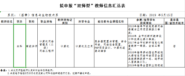 擬申報“雙師型”教師信息匯總表.png