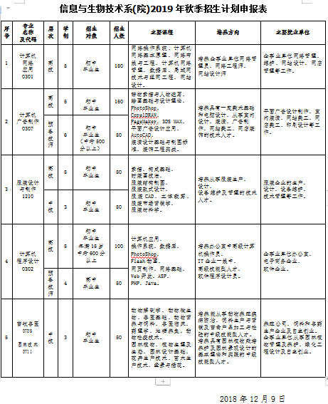 信息與生物技術(shù)系(院)2019年秋季招生計劃申報表.png